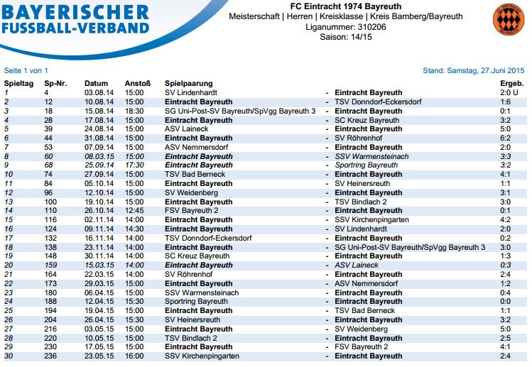 Spiele 1. Mannscgaft Eintracht Bayreuth Saison 2014/15